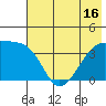 Cape Utalug tide chart for Monday, June 16, 2025