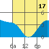 Cape Utalug tide chart for Tuesday, June 17, 2025