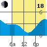 Cape Utalug tide chart for Wednesday, June 18, 2025