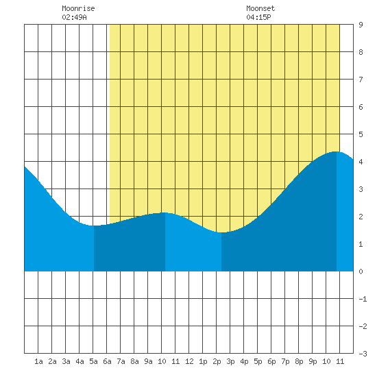 Cape Utalug tide chart for Thursday, June 19, 2025