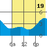 Cape Utalug tide chart for Thursday, June 19, 2025