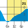 Cape Utalug tide chart for Saturday, June 21, 2025