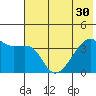Cape Utalug tide chart for Monday, June 30, 2025