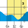 Cape Utalug tide chart for Tuesday, June 3, 2025