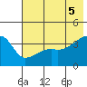Cape Utalug tide chart for Thursday, June 5, 2025