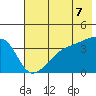 Cape Utalug tide chart for Saturday, June 7, 2025