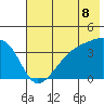 Cape Utalug tide chart for Sunday, June 8, 2025