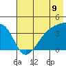 Cape Utalug tide chart for Monday, June 9, 2025