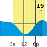 Cape Utalug tide chart for Tuesday, July 15, 2025
