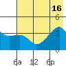 Cape Utalug tide chart for Wednesday, July 16, 2025