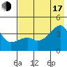 Cape Utalug tide chart for Thursday, July 17, 2025