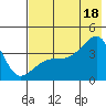 Cape Utalug tide chart for Friday, July 18, 2025