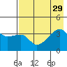 Cape Utalug tide chart for Tuesday, July 29, 2025