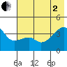Cape Utalug tide chart for Wednesday, July 2, 2025