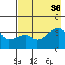 Cape Utalug tide chart for Wednesday, July 30, 2025