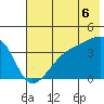 Cape Utalug tide chart for Sunday, July 6, 2025