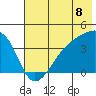 Cape Utalug tide chart for Tuesday, July 8, 2025