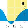 Cape Utalug tide chart for Wednesday, July 9, 2025