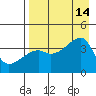 Cape Utalug tide chart for Thursday, August 14, 2025