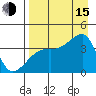 Cape Utalug tide chart for Friday, August 15, 2025