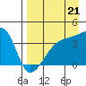 Cape Utalug tide chart for Thursday, August 21, 2025