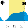 Cape Utalug tide chart for Saturday, August 30, 2025