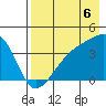 Cape Utalug tide chart for Wednesday, August 6, 2025