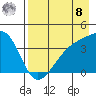 Cape Utalug tide chart for Friday, August 8, 2025