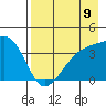 Cape Utalug tide chart for Saturday, August 9, 2025
