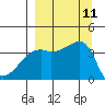 Cape Utalug tide chart for Thursday, September 11, 2025