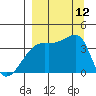 Cape Utalug tide chart for Friday, September 12, 2025