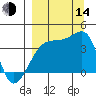 Cape Utalug tide chart for Sunday, September 14, 2025