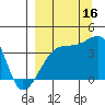 Cape Utalug tide chart for Tuesday, September 16, 2025
