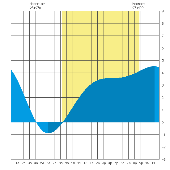 Cape Utalug tide chart for Wednesday, September 17, 2025
