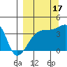Cape Utalug tide chart for Wednesday, September 17, 2025