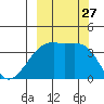 Cape Utalug tide chart for Saturday, September 27, 2025