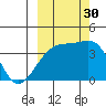 Cape Utalug tide chart for Tuesday, September 30, 2025