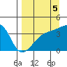 Cape Utalug tide chart for Friday, September 5, 2025