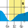 Cape Utalug tide chart for Saturday, September 6, 2025