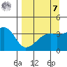 Cape Utalug tide chart for Sunday, September 7, 2025