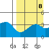 Cape Utalug tide chart for Monday, September 8, 2025