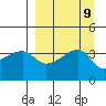 Cape Utalug tide chart for Tuesday, September 9, 2025