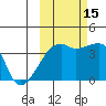 Cape Utalug tide chart for Wednesday, October 15, 2025