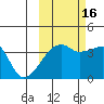 Cape Utalug tide chart for Thursday, October 16, 2025
