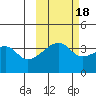 Cape Utalug tide chart for Saturday, October 18, 2025