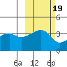 Cape Utalug tide chart for Sunday, October 19, 2025
