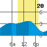 Cape Utalug tide chart for Monday, October 20, 2025