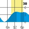 Cape Utalug tide chart for Thursday, October 30, 2025