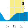 Cape Utalug tide chart for Friday, October 3, 2025