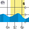 Cape Utalug tide chart for Monday, October 6, 2025
